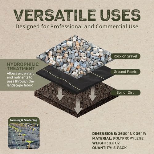 Dewitt 5-Pack Sunbelt Weed Barrier Fabric 3.2 oz, 3 x 300 Feet – Heavy-Duty Ground Cover Mat for Greenhouse Floors, Garden Rows, Raised Beds, Yard Gardening, and Outdoor Landscape Protection - size: 5 Pack, style: 3' W x 300'