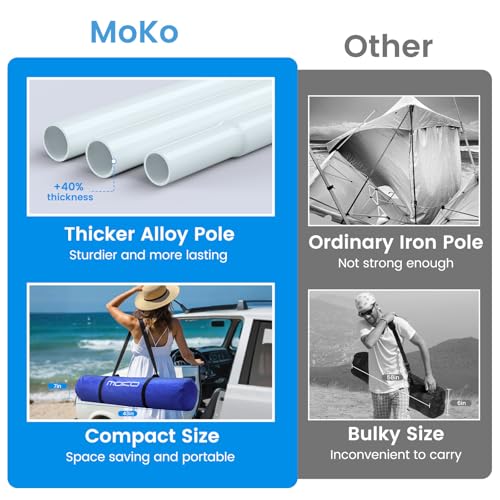 MoKo Beach Cabana, 8'×8' Large Beach Canopy with Side Wall, UPF 50+ Protection Easy Setup Beach Tent Sun Shelter, Adjustable Height Wind Resistant Cabana Beach Tent for Whole Family, Navy Blue - color: Navy Blue