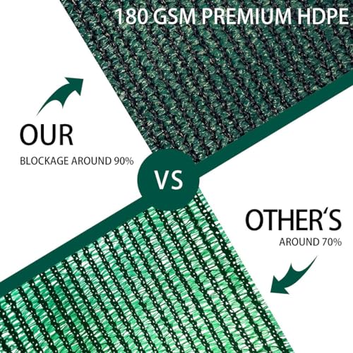 Houssity Green 6' x 1' Fence Privacy Screen Cover Panel Shade Cloth Fabric for Chain Link Fence Patio Pool Driveway Walkway Construction Project Playground Outdoor Events - color: Green, size: 6' x 1'