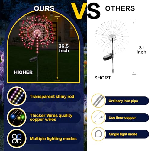 2 Pack 250LED Solar Garden Lights Outdoor, Dual Lighting Modes Firework Lights Solar Powered, Waterproof Twinkle Fairy Light Outside for Yard Patio Pathway Christmas Party Decorative(Red) - color: Red 02