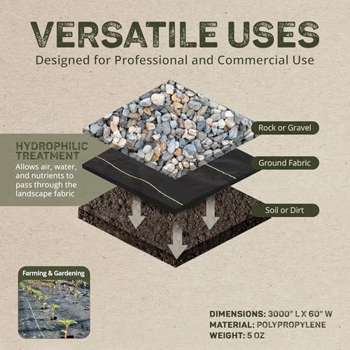 Dewitt 4-Pack Pro-5 Weed Barrier Fabric 5 oz, 5 x 250 Feet – Heavy-Duty Woven Landscape Ground Cover Mat for Raised Garden Bed, Greenhouse Gardening, Outdoor Landscaping, and Commercial Planting - size: 4 Pack, style: 5' x 250'