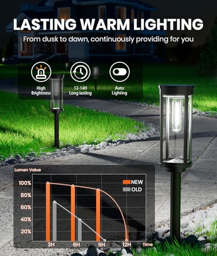 NEWMESSI 6 Pack Solar Pathway Lights Outdoor,Super Brightness IP65 Waterproof Auto On/Off Solar Path Lights, Garden Solar Powered Landscape Lighting for Outside Yard Garden Driveway Walkway Décor - color: Round Cool White, size: 6 Pack