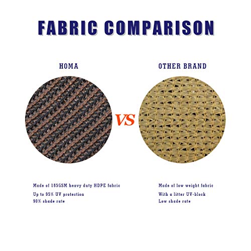 5' x 7' x 9' Brown Sun Shade Sail Triangle Canopy, 95% UV Blockage Awning Shelter Fabric Cloth Screen for Patio Outdoor Backyard - Heavy Duty Commercial Grade (Custom Size - Made in USA) - color: Brown, size: 5' x 7' x 9'