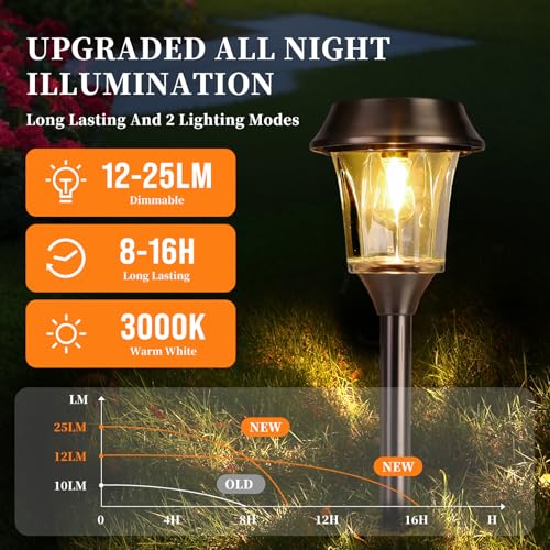 Solar Pathway Lights Outdoor 4 Pack, Stainless Steel & Glass Solar Garden Lights, Auto Dusk to Dawn IP65 Waterproof LED Path Lights for Yard, Lawn, Walkway, Driveway - color: Silver