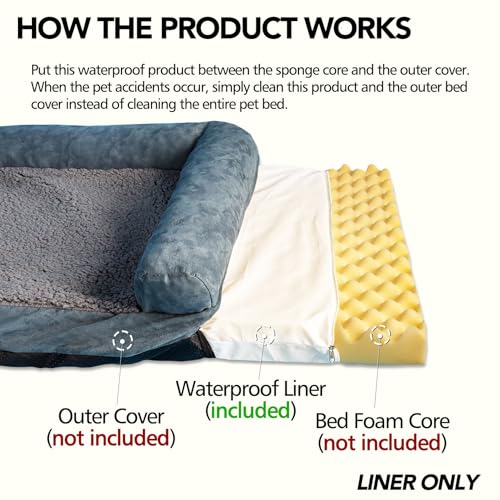 Waterproof Dog Bed Liner, Washable Replacement Cover Reusable Pet Pee Water Resistant Proof with Zipper, Liner Only 41x29 inch - size: 41x29x4 inch