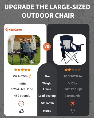 KingCamp Oversized Camping Folding Chair, Heavy Duty 450 LBS with Lumbar Support, Padded seat with Cup Holder&Cooler Bag, Ideal for Camp, Fishing, Sports Event, Backyard, Patio, Lawn - color: Black/Grey-2 Pack