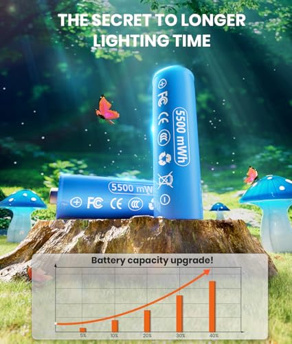 Solar Mushroom Lights Outdoor 9 Pack, Garden Outdoor Decor, 8 Lighting Modes, IP65 Waterproof, Crystal-Clear Fairy Decoration for Pathway/Yard/Flower Bed/Patio/Landscape/Backyard/Dwarf, String 30 FT - color: Starlit Blue, size: 9 Pack