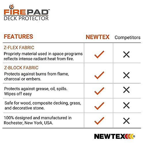 Newtex FirePad Deck Protector - Perfect for Fire Pits, BBQ, Smokers, Grills - Protects Porch, Patio, Deck, Wood, Grass, Stone, Composite from Burns - Heat Resistant Fire Pit Mat (36") - size: 36 inch