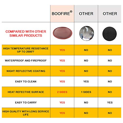 Round Under Grill Splatter Mat, Flame Retardant Heat Resistant BBQ Gas Grill Air Fryer Fire Pit Protective Mat for Deck Patio Lawn Ground Outdoor or Campsite Protection Ember Mat Pad Round Red 36inch
