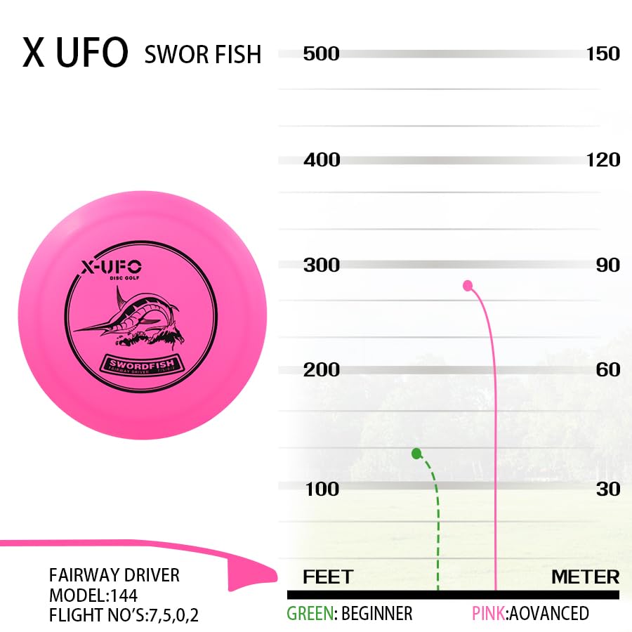 X-UFO Disc Golf Set - Disc Golf Pro Starter Set 5 Pack with Putter,Driver,Mid-Range,Mini Discs,157-175g for Training & Outdoor Sports (TPE-5YPRRB) - color: Red, Pink, Yellow, Blue