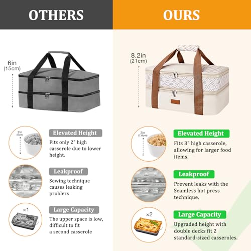 Expandable Casserole Carrier Bag - Double Decker Food Bag, Insulated Casserole Carrier for Hot or Cold Food, Lasagna Holder Tote for Picnics,Beaches,Traveling or Gifts - color: Beige