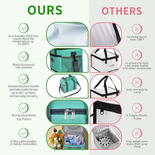 iknoe Insulated Lunch Bag, Foldable 8.5L Cooler Bag for Men & Women, Leakproof Thermal Design, Great for Office, Picnic, Travel, Lunch Box,Mint Green - color: Mint Green, size: Medium