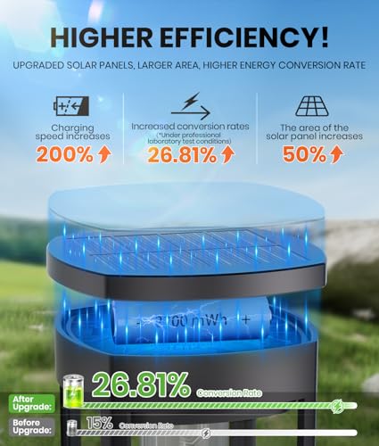 NEWMESSI 8 Pack Solar Pathway Lights Outdoor IP65 Waterproof Super Brightness Solar Powered Landscape Path Lights for Outside Walkway Driveway Garden - color: Round Warm White, size: 8 Pack