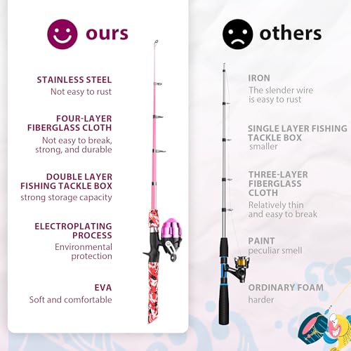 WIDDEN Kids Fishing Pole, Portable Telescopic Kids Fishing Poles for Boys and Girls, Fishing Rod and Reel Combo Kit with Tackle Box, and Fishing Net, Best Fishing Pole for Toddler Youth - color: PINK