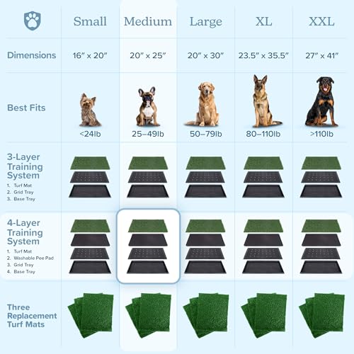 Artificial Grass Puppy Pee Pad for Dogs and Small Pets - 20x25 Reusable 4-Layer Training Potty Pad with Tray - Dog House and Pet Supplies by PETMAKER - size: Medium 4-layer System