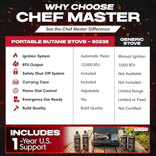 12,000 BTU Portable Butane Camping Stove with 4 x 8oz. Butane Fuel Canister Combo, Double Wind-Guard Portable Stove w/Carry Case for Road Trips, Camping, Tailgating & Emergencies by Chef Master 90235