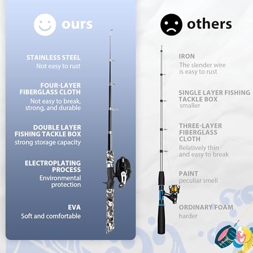 WIDDEN Kids Fishing Pole, Portable Telescopic Kids Fishing Poles for Boys and Girls, Fishing Rod and Reel Combo Kit with Tackle Box, and Fishing Net, Best Fishing Pole for Toddler Youth - color: BLACK