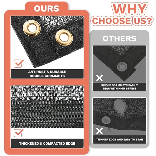Amgo 4' x 10' Black Shade Cloth with Grommets - 90% Sunblock, Durable Mesh Fabric Tarp for Dog Kennel Cover, Greenhouse, Fence Privacy Screen, Chicken Coop & Pet Playpen (We Make Custom Size) - color: Black, size: 0 4' x 1 0'