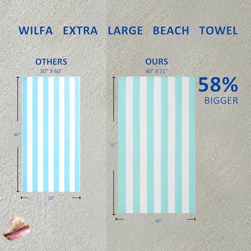 WILFA Extra Large Beach Towel - Oversized Mircofiber Towel 40'' x 70'', XL Striped Lightweight Pool Towel, Big Cabana Swim Travel Towel for Adults Mens Women,Aqua - color: Aqua
