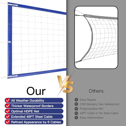 Professional Volleyball Net Outdoor Heavy Duty, All Weather Enhanced, Extended Stainless Steel Cable, Extra Thick Borders, for Backyard Beach Pool Indoor Outdoor- Regulation 32x3FT (Net Only) - color: Blue