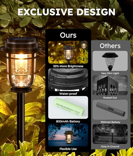 Vuees Bright Solar Pathway Lights Outdoor, 8 Pack Waterproof IP65, Auto On/Off Solar Powered Garden Lights for Yard Lawn Walkway Landscape Pool Outside - 3-in-1 Hanging, Tabletop & Stake Lighting