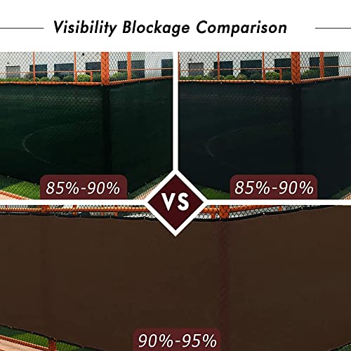 UPGRADE Privacy Screen 4' x 25' Fence Commercial Shade Cover with Brass Grommets Heavy Duty Perfect for Outdoor Back Yard, Mocha, Customizable - color: Mocha, size: 0 4' x 2 5'