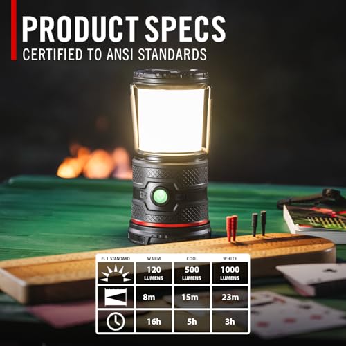 Coast EAL35R 1000 Lumen Voice-Controlled LED Emergency & Camping Area Lantern with Warm, Cool White, Day, Red & Red Flashing Mode, Power Bank Functionality - Ocean - color: Ocean Blue