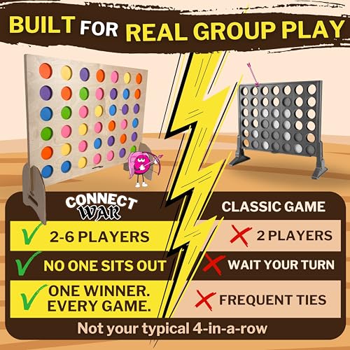 Connect War – Giant Wooden 4-in-a-Row Game for 2–6 Players – Indoor and Outdoor Strategy Game – Family Games for Kids and Adults – USA-Made Wooden Grid