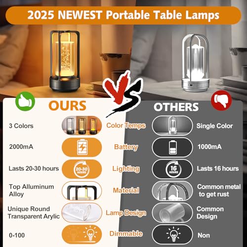 Portable Table Lamp for Outdoor Indoor: Cordless Rechargeable Desk Lamp with 3 Color Stepless Dimmable - Metal Battery Operated Lantern Light for Bedroom/Bar/Coffee Shop/Camping (Black (Bubble)) - color: Black (Bubble)