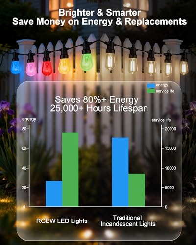 Smart Outdoor String Lights, 100FT (50FT*2) RGB Color Changing Patio Lights with Timer, 21-Key RF Remote and Bluetooth, IP65 Waterproof Shatterproof LED Lights for Backyard Balcony Garden Party Decor - size: 100FT (2*50FT)