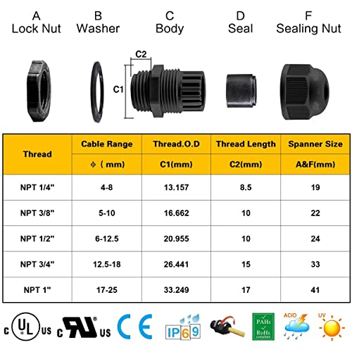 XHF IP68 Nylon Waterproof NPT Cable Glands Assortment 48pcs 1/4", 3/8'', 1/2'', 3/4'', 1'' UL Listed and RoHS Cord Grip Compliant Cable Strain Relief Black - color: Black, size: Kit(48pcs)
