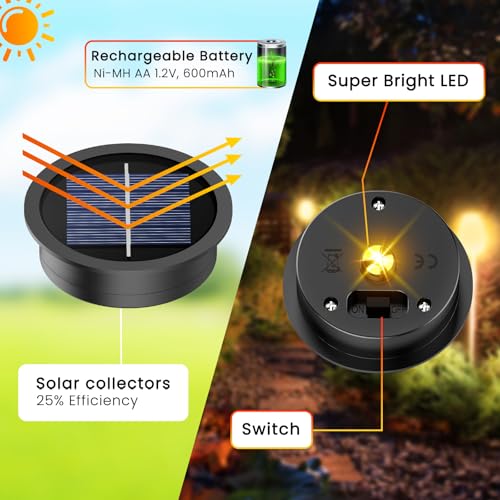 4 Pack Solar Light Replacement Top, 2.76 Inch Waterproof Solar Lantern Light Parts for Outdoor Garden, Pathway, Yard Lights & Decor (Fits Lanterns with 2.36 to 2.76 Inch Openings) - size: 2.76inch-4p