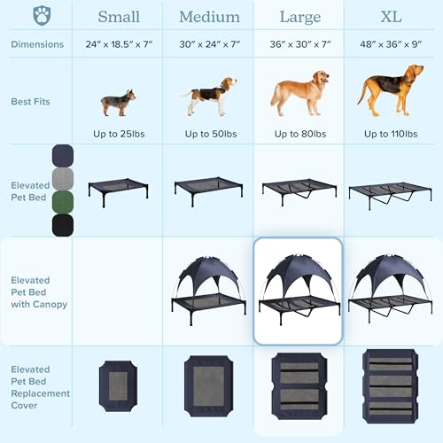 Elevated Dog Bed with Canopy - 36x30-Inch Portable Pet Bed with Non-Slip Feet - Indoor/Outdoor Dog Cot with Carrying Case by PETMAKER (Blue)