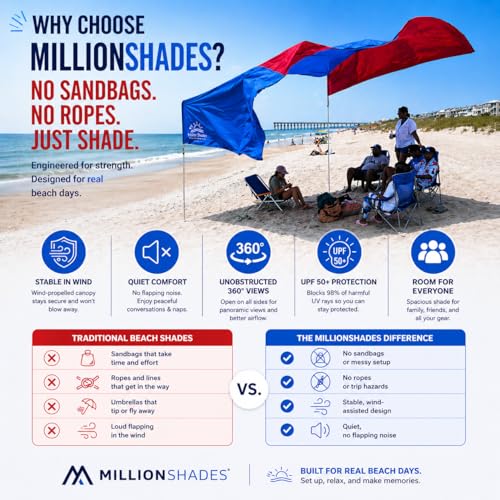 Beach Sun Shade 14x14 ft – Grande Wind-Propelled® Beach Shade Sail, Large Beach Sun Shade for Beach, UPF 50+, Portable Beach Canopy, MillionShades® - color: Bold Blue and Red, size: 14 x 14 ft