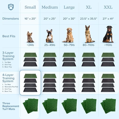 PETMAKER Artificial Grass Puppy Pee Pad with Tray, Reusable Dog Potty Training Mat for Indoor & Outdoor Use, Easy Clean Artificial Turf Surface for Dogs and Small Pets, Fake Grass Potty - size: Small 4-layer System