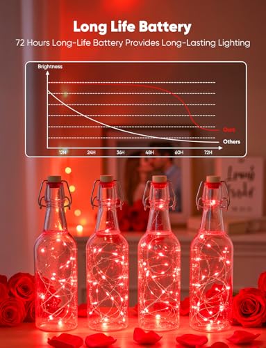 Minetom 12 Pack Red Christmas Lights, 7ft 20 LED Fairy Lights Battery Operated String Lights, Valentines Day Decorations, 8 Modes Waterproof Silver Wire Twinkle Lights, Valentine's Day Lights - color: Red, size: 12 Pack