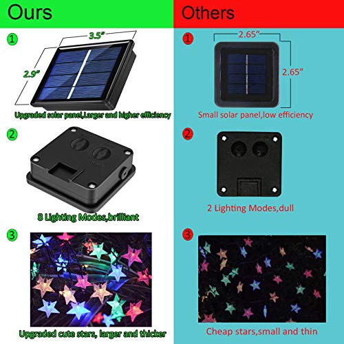 50ft 120LED Solar String Fairy Lights Outdoor,Waterproof Star Twinkle Decorative Lights for Garden,Patio Post,Deck,Canopy,Gazebo,Porch,Pergola,Balcony,Backyard Fence,Party Decor,Multicolored - color: Multicolor