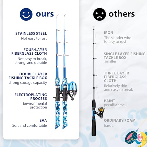 WIDDEN Kids Fishing Pole, Portable Telescopic Kids Fishing Poles for Boys and Girls, Fishing Rod and Reel Combo Kit with Tackle Box, and Fishing Net, Best Fishing Pole for Toddler Youth - color: Blue+Blue