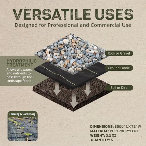 Dewitt 5-Pack Sunbelt Weed Barrier Fabric 3.2 oz, 6 x 300 Feet – Heavy-Duty Ground Cover Mat for Greenhouse Floors, Garden Rows, Raised Beds, Yard Gardening, and Outdoor Landscape Protection - size: 5 Pack, style: 6' W x 300'