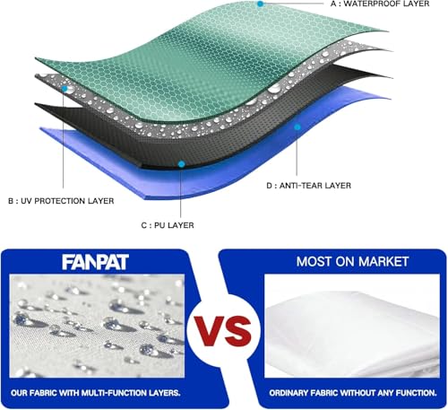 Fanpat Instant 10x10 Canopy Sidewalls for Pop Up Canopy, Waterproof UV Protection Fabric, 4 Packs Sidewalls with Zipper Door for Outdoor Events, Blue(4PCS Sidewalls Only, Canopy Tent Not Included) - color: Blue