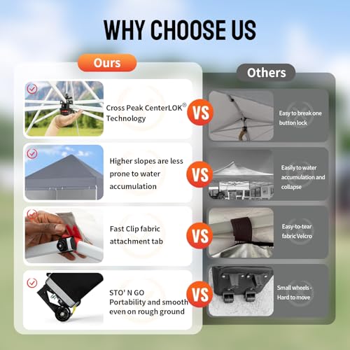 CROWN SHADES 10x10 Pop Up Canopy Tent Instant Commercial 1-Person Setup Patended Centerlock with 400D Fabric, 4 Sidewalls, 4" Wheels, 4 Upgraded Weights, Sto'N Go Bag, Gray - color: Gray, size: 10x10 Tall Center
