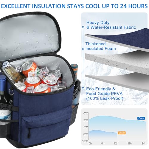 Tenot Cooler Backpack 33/40 Cans Backpack Coolers Insulated Leak Proof Soft Beach Cooler Bag for Men Women Ice Chest Backpack Camping Hiking Picnic Travel Cooler Lunch Backpack - color: Blue, size: 33 Cans