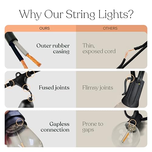 Brightech Ambience Pro - Waterproof LED Outdoor String Lights - 15 Hanging, Dimmable 2W Vintage Edison Bulbs - 48 Ft Commercial Grade Patio Lights Create Cafe Ambience in Your Backyard - style: 48 Foot - Warm White (2500K)