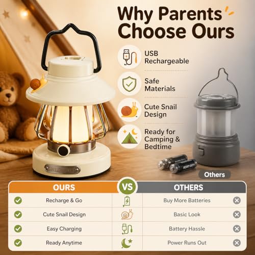 HOMY Snail Camping Lantern for Kids USB Rechargeable, 3 Color Dimmable LED Light, Portable Outdoor Indoor Night Light for Toddlers, Tent, Bedroom & Power Outages (Milk White) - color: White