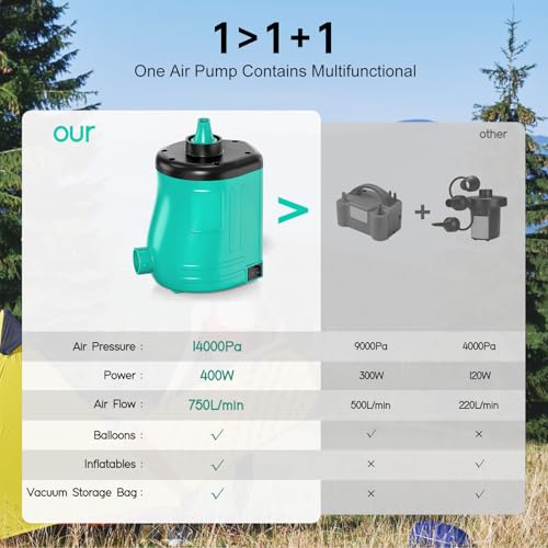 MAACOULD Electric Air Pump for Inflatables: Air Mattress Pump for Balloons Pool Floats Boat for Quick-Fill Inflator/Deflator - 400W 110V AC Inflatable for Gender Reveal Celebration Party Outdoor Home
