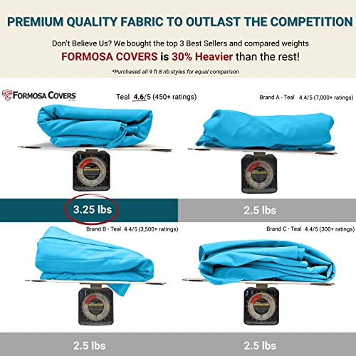 Formosa Covers - 9ft Market Patio Umbrella Replacement Canopy - 8 Ribs Top Canvas - 600D UV Protective and Water Resistant Umbrella Fabric - Premium Quality Replacement Canopy Cover ONLY (Teal) - color: Teal