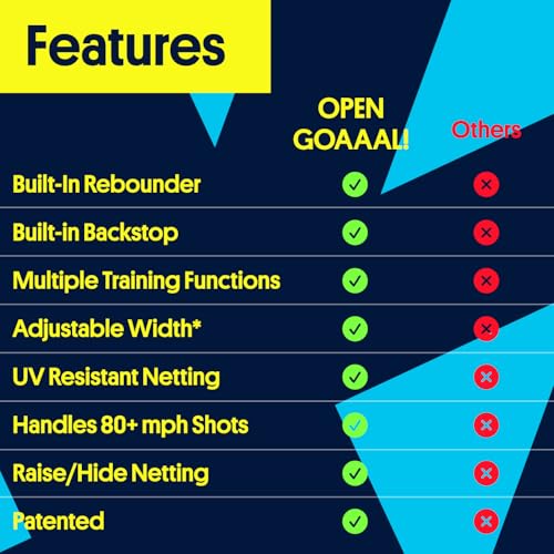 Open Goaaal 3-in-1 Soccer Training Rebounder - Soccer Goal for Volley, Passing, Training - Outdoor Sports, Backyard Games - size: Standard