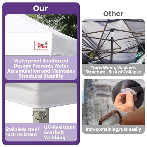 Tradesparker 10x10 Commercial Pop Up Canopy Replacement Top-Windproof D-Rings+Banner Grommets+Loop Pile Wall System,Ez Canopy Cover ONLY-Frame/Side Walls NOT Included(Red) - color: Red, size: 10x10