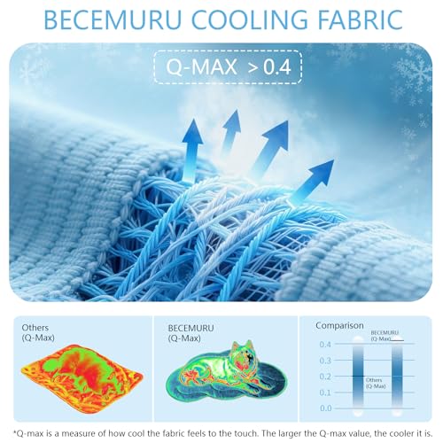 BECEMURU Dog Cooling Mat, Thickened Soft Pet Cooling Pad for Summer, 55"x37" Could-Shape Pet Bed for Crate Kennel Sofa, Non-Gel Coolness, Machine Washable & Durable - Keep Pet Cool and Comfortable - color: Blue Cloud-Shape, size: XL: 55" L x 37" W x 0.8"T