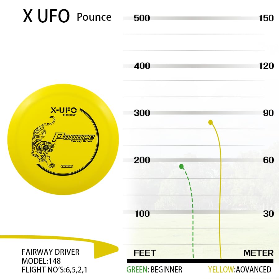 X-UFO Disc Golf Set - Disc Golf Pro Starter Set 5 Pack with Putter,Driver,Mid-Range,Mini Discs,157-175g for Training & Outdoor Sports (TPE-5YPRRB) - color: Red, Pink, Yellow, Blue